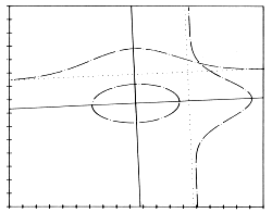 2d PDF function