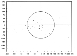 Fig 1 ScatterP